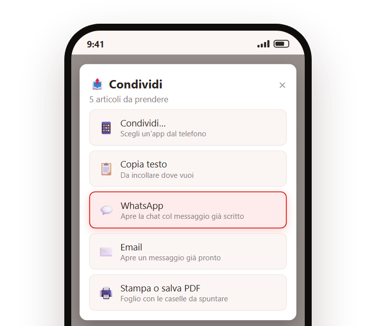 Il menu Condividi di Gnap aperto sulla lista della spesa, con cinque articoli da prendere: Condividi, Copia testo, WhatsApp in evidenza, Email e Stampa o salva PDF
